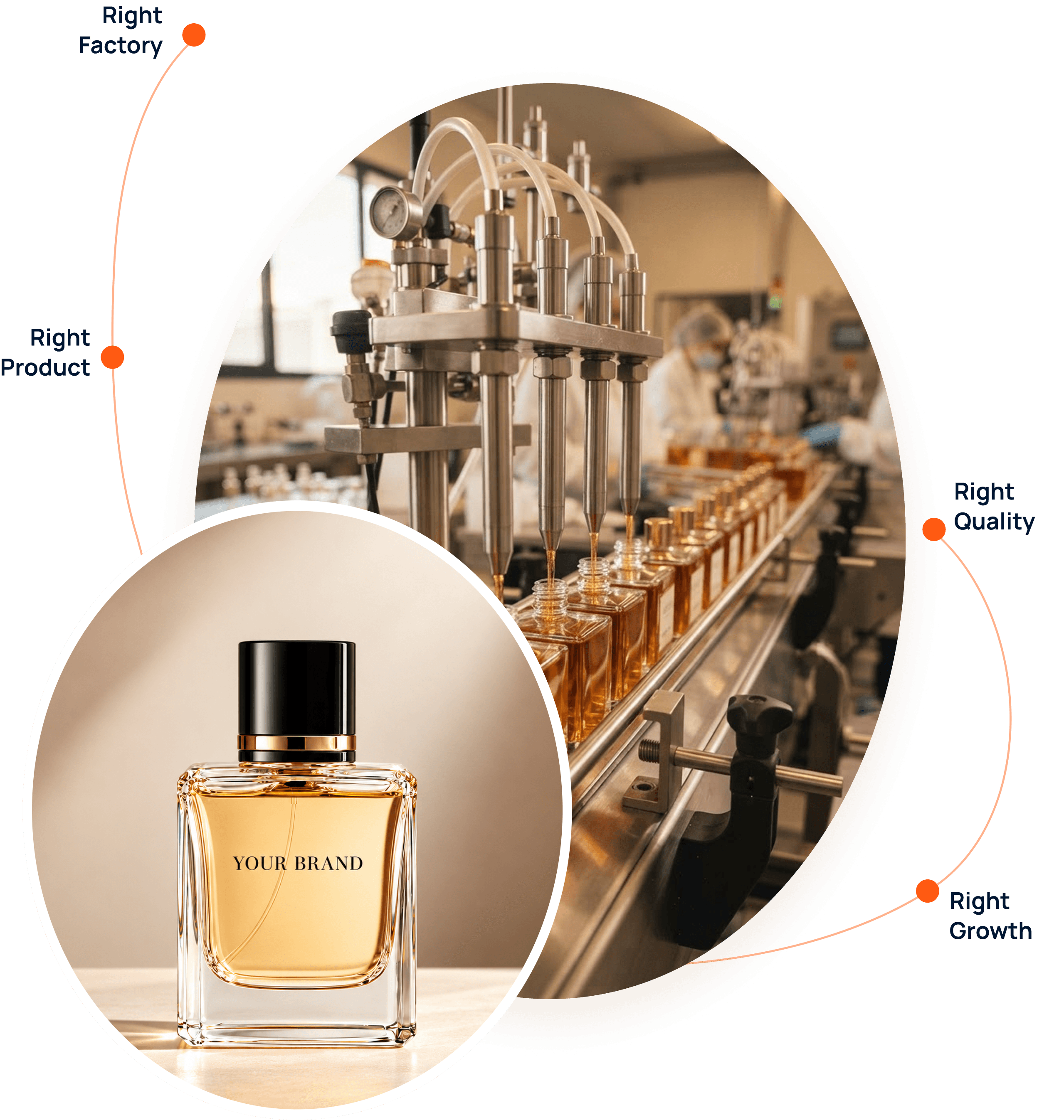 Finding the right manufacturer