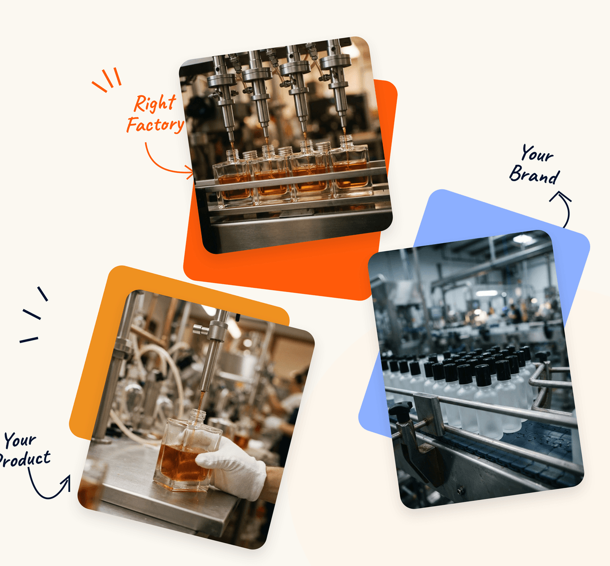 Manufacturer Network - Right Factory, Your Product, Your Brand